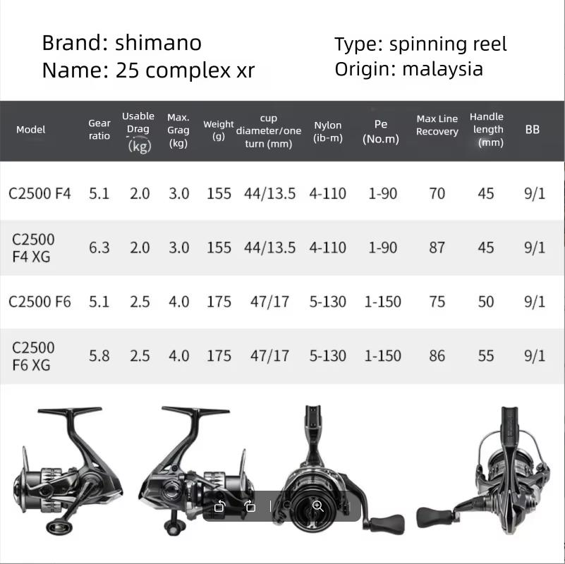 2025 SHIMANO COMPLEX XR F4 F6  – Abu Garcia Reel Revo recenzja i cena