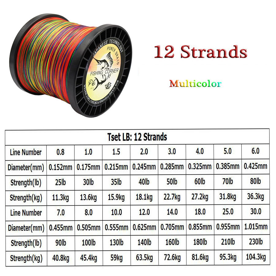 12 nici pleciona żyłka wędkars – Ice Fishing Line recenzja i cena
