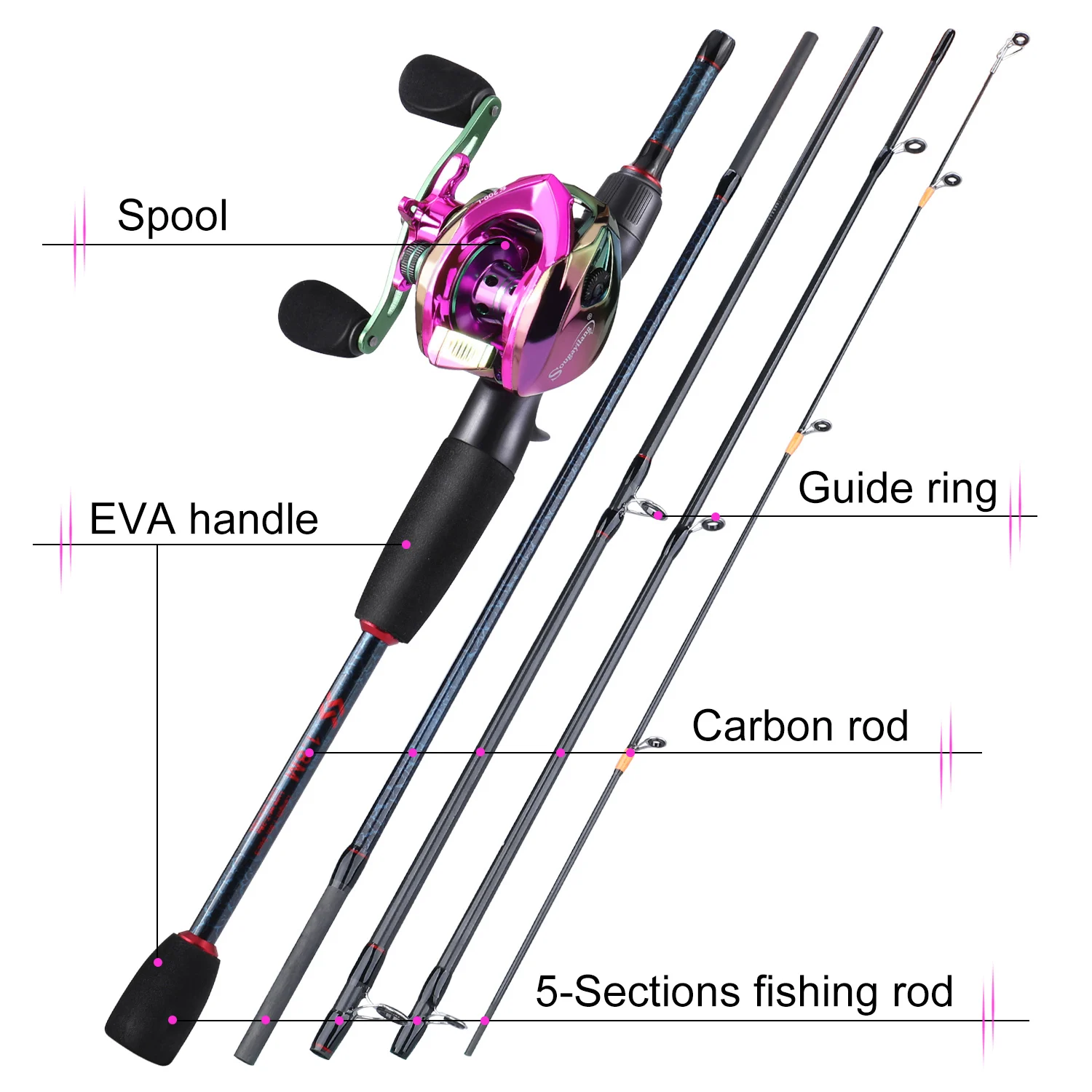 Wędki i kołowrotki Sougayilang – Fishing Line Spooler recenzja i cena