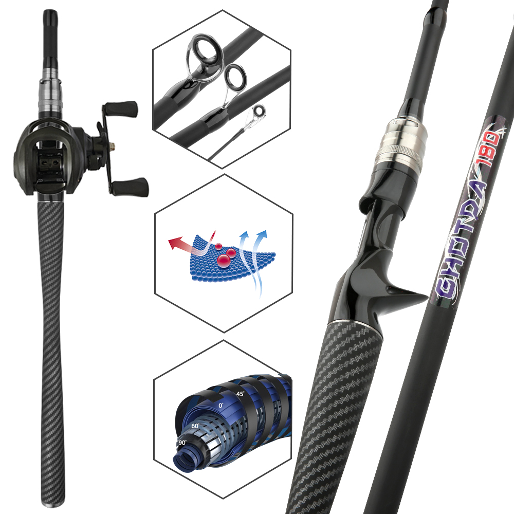 Zestaw wędkarski do połowu na  – Fishing Line Spooler recenzja i cena