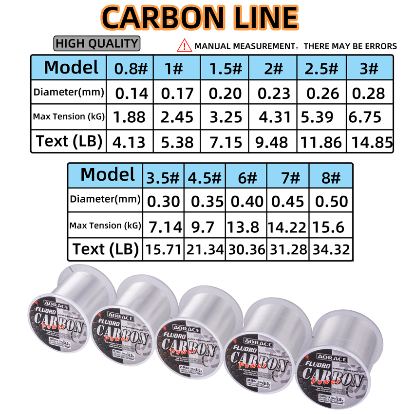 Aorace 300M Fluorocarbonowa Ży – Copolymer Line recenzja i cena